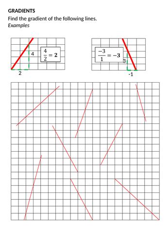 Finding The Gradient Of Straight Lines By Ttxjbw Teaching Resources Tes
