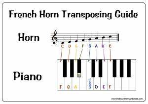 Free Download French Horn Transposing Guide French Horn French Horn