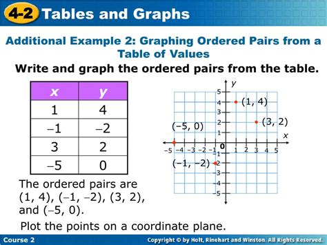 Ppt Functions Tables And Graphs Powerpoint Presentation Free