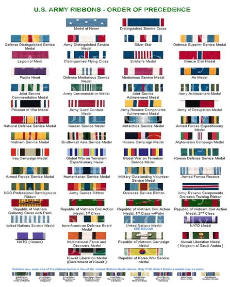 Us Military Ribbons Chart