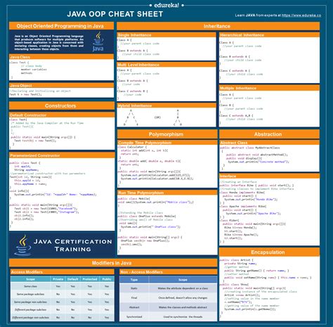 java oop cheat sheet  quick guide  object oriented