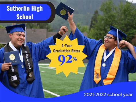 2021 2022 Graduation Rates For Shs Sutherlin High School