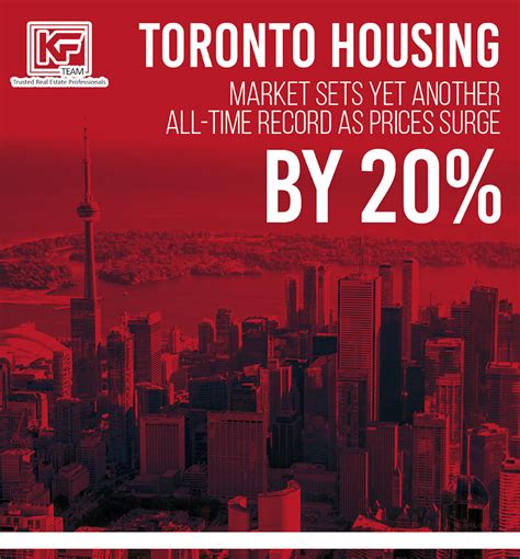 Torontos Real Estate Market Is Rising In Worth Day By Day And All Set To