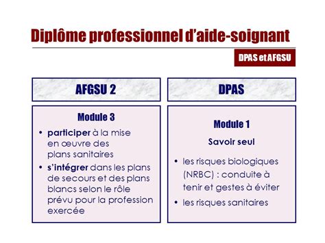 24 décembre 201629 janvier 2017. formation aide soignante module 3 - Trouver une formation ...