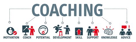 Coaching - Emerge UK