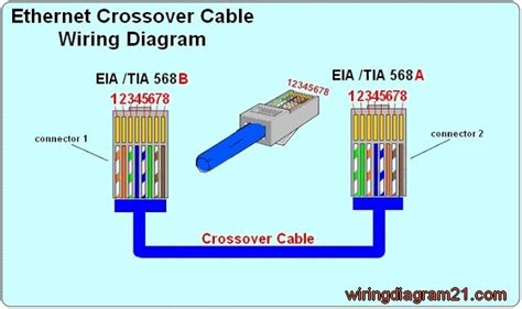 Regardless of which eia/tia standard is used in a regular network cable, all the wires run straight through. RJ45 Wiring Diagram Ethernet Cable | House Electrical Wiring Diagram