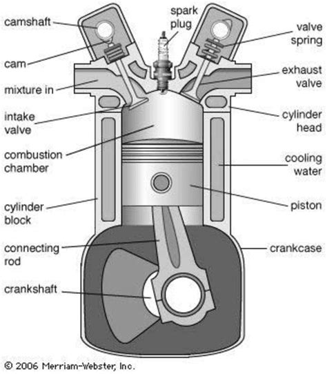 Car Engine Parts And Their Functions Explained In Details World Of Auto