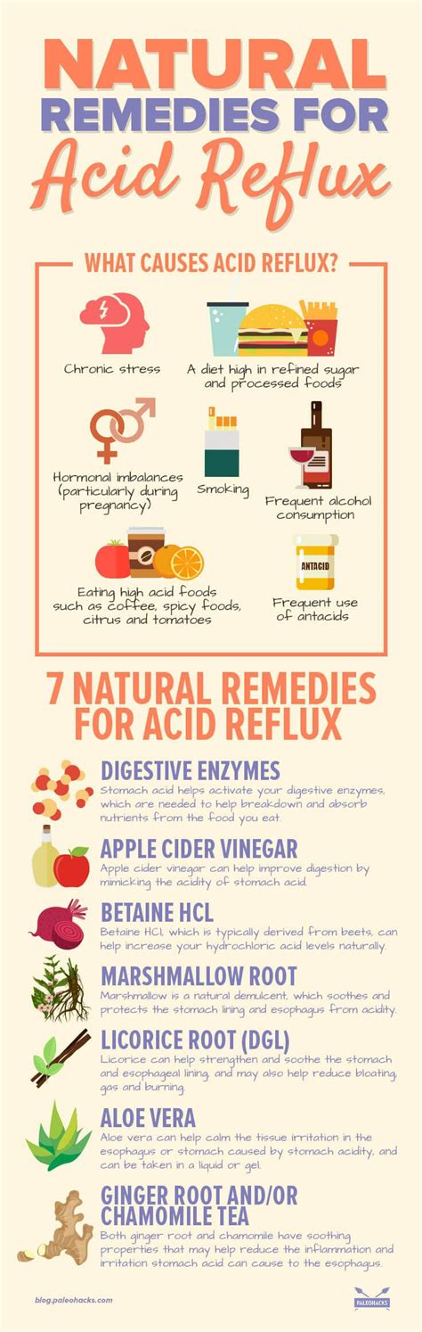 How To Get Rid Of Acid Reflux With Natural Remedies