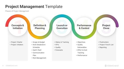 Project Management Powerpoint Template Designs Slidegrand