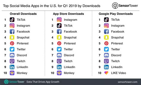 Top Social Media Apps Top 10 Popular Social Media Apps In 2020 By