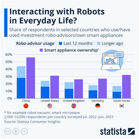 Interacting With Robots In Everyday Life Zerohedge