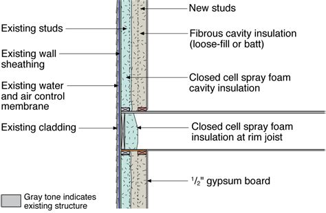 Spray Foam Insulation For Cavities Of Existing Exterior