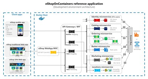 The Roles Of Service Mesh And Api Gateways In Microservice Architecture