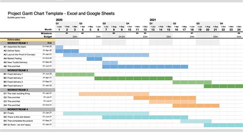 Editable Gantt Chart Excel