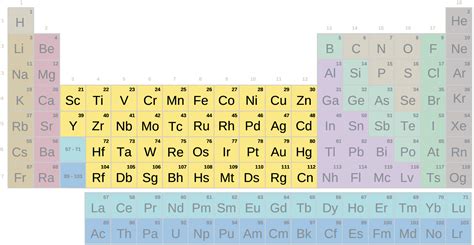 Metales En La Tabla Periodica