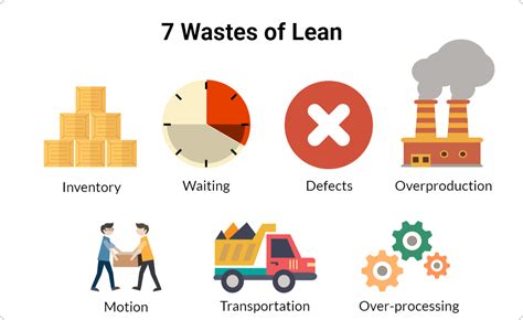 Os 7 Desperdícios do Lean Como Otimizar Recursos
