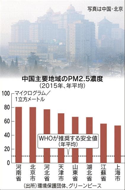 그런데 최근 미세먼지 농도 변화를 보면 중국과 일본은 크게 줄어든 반면 한국만 제자리인 것으로 나타났습니다. 중국 지방정부, 미세먼지 대책에 '당근과 채찍' 작전 펼쳐 ...