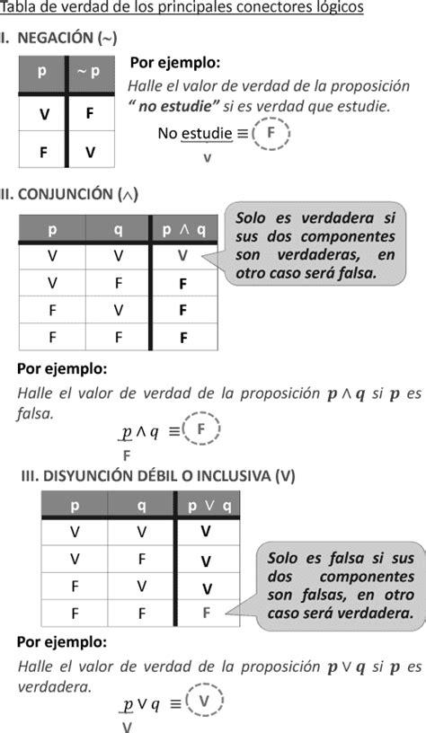 TABLAS DE VERDAD Y CONECTIVOS LÓGICOS EJERCICIOS RESUELTOS PDF