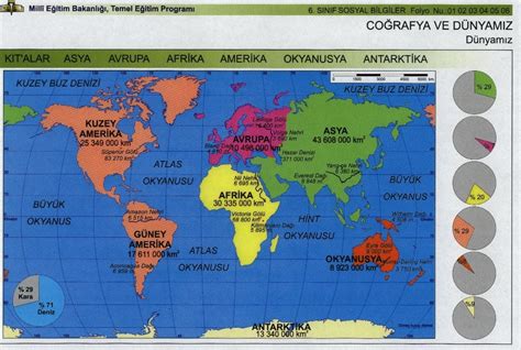 Dünya Haritaları Asya Avrupa Afrika Amerika Okyanusya Antartika Haritası