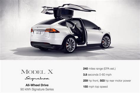 The Tesla Model X Does 0 To 60 Mph In 33 Seconds Costs Over 100000