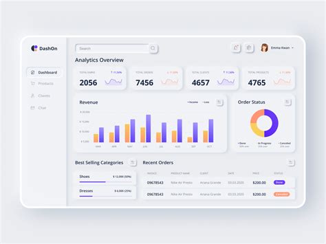 Neumorphic Dashboard By Viktoryia Khurs On Dribbble