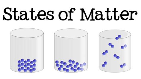 3 States Of Matter Definition And Examples Brief Explanation Az
