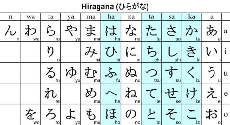 Japanese Alphabet Hiragana Tenten