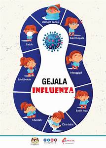 Gejala Influenza - Info Sihat - Bahagian Pendidikan Kesihatan Kementerian Kesihatan Malaysia Influenza  