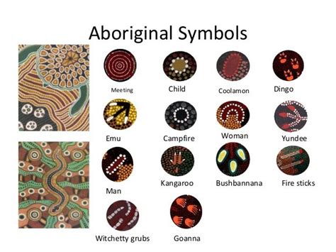 Australian Aboriginal Dreamtime Symbols Aboriginal Art Symbols