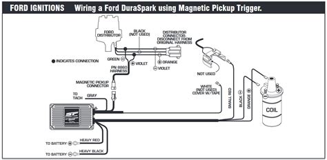 Understanding Ford Ignition Coil Wiring Diagrams Wiregram