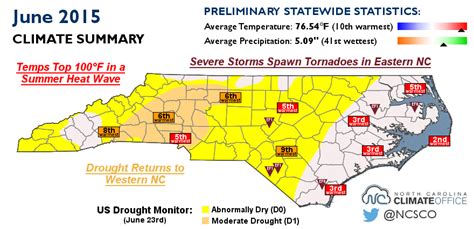 North Carolina Climate Summary For June 2015 Now Available Climate