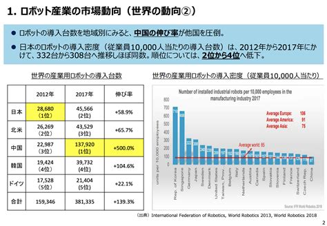 【政策資料集】ロボット産業の市場動向② 石田まさひろ政策研究会