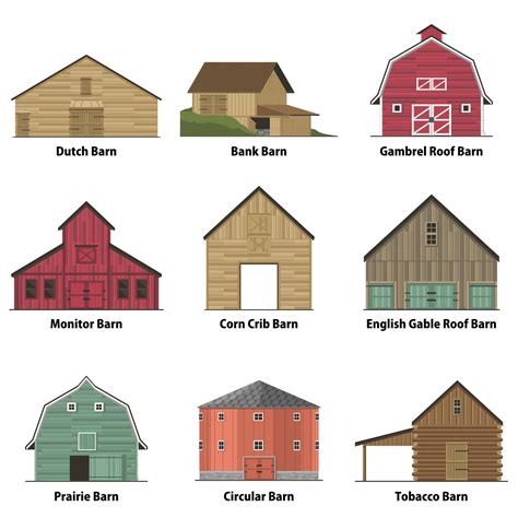 9 Timeless Types Of Barns And Barn Styles Sheaffer Construction