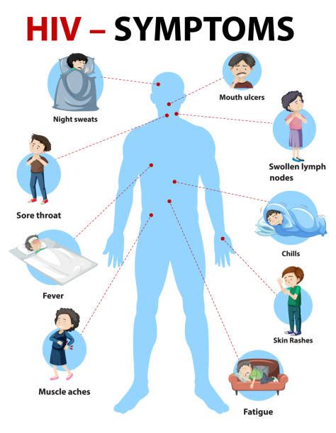 Hiv Symptoms Illustrations Royalty Free Vector Graphics And Clip Art