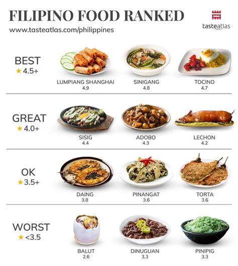 Eat Local In The Philippines Food Infographic Culinary Cooking Food