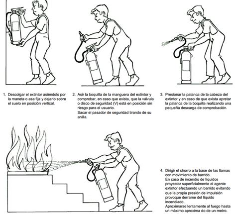 ¿cómo Usar Correctamente Un Extintor 【extintores Monterrey Js】🔥