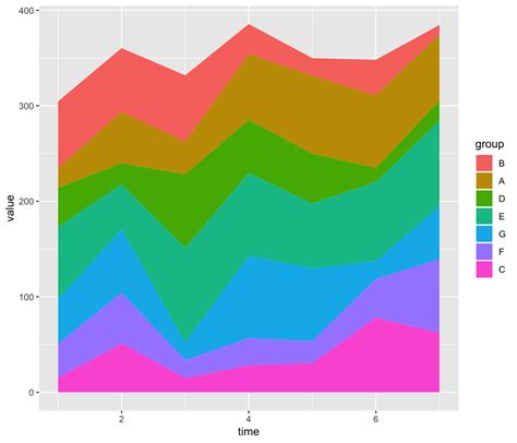 Area Chart With R And Ggplot2 The R Graph Gallery Porn Sex Picture