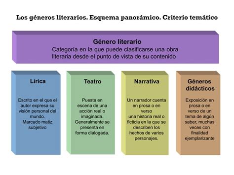 GÉneros Literarios Y Sus CaracterÍsticas Ejemplos Claros