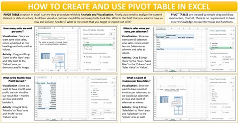 How To Create And Use Pivot Table Feature In Excel Excel Unlocked