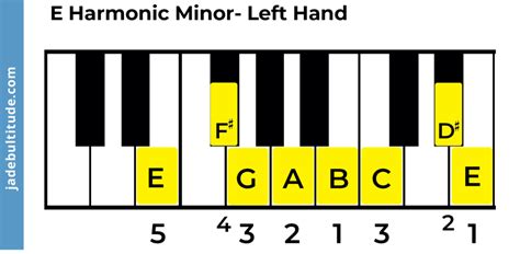 The E Harmonic Minor Scale A Music Theory Guide