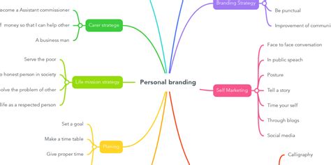 Personal Branding Mindmeister Mind Map