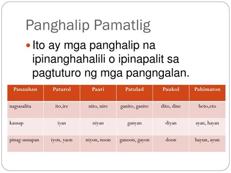 Ppt Ang Panghalip At Ang Mga Uri Nito Powerpoint Presentation Free