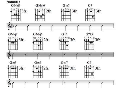 Passero Ictus Stupore Guitar Chords Explained A Piedi Regola Avanzi