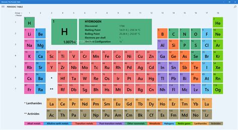 Elements The Periodic Table Download View Detailed Information About