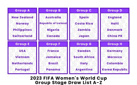 Fifa Women S World Cup 2023 Qualifiers Table
