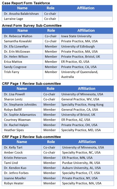 Cpr Record Sheet Recover Initiative