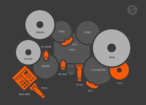 Roland Hybrid Drums Kit Configurator