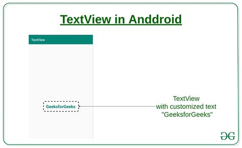 Widget Textview En Android Usando Java Con Ejemplos Barcelona Geeks