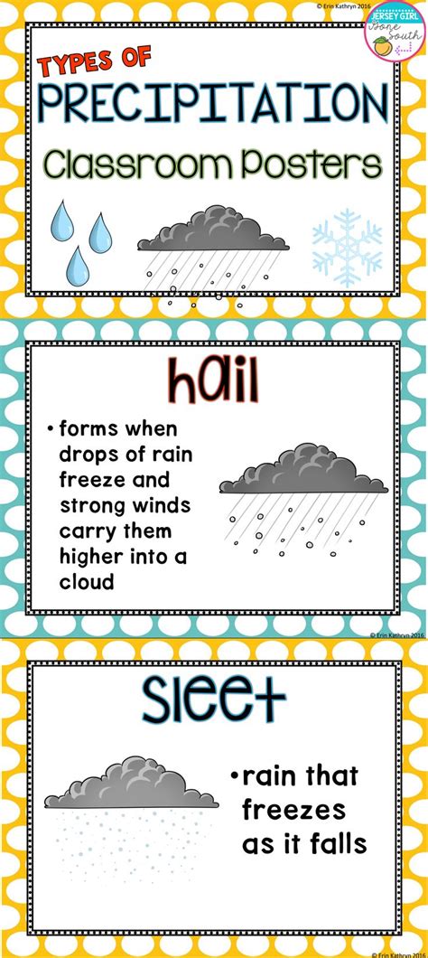 Types Of Precipitation Classroom Posters Types Of Precipitation