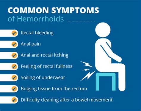 all about hemorrhoids
